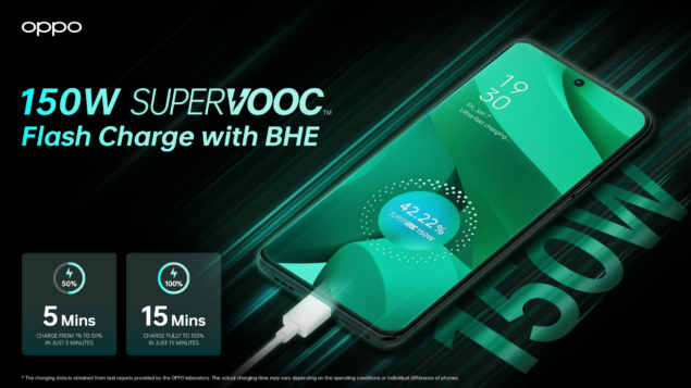 OPPO rivoluziona la ricarica rapida con SUPERVOOC 150W