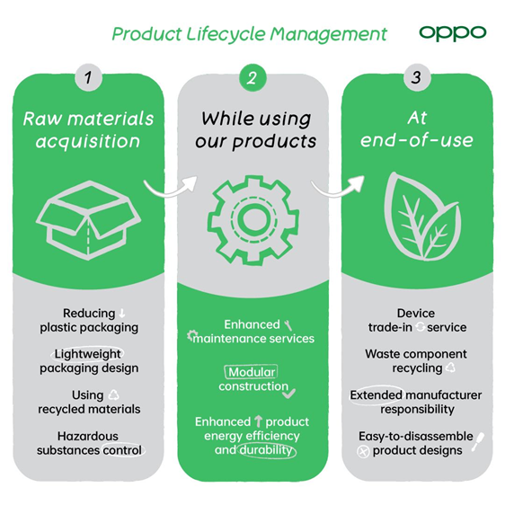 oppo sustainability