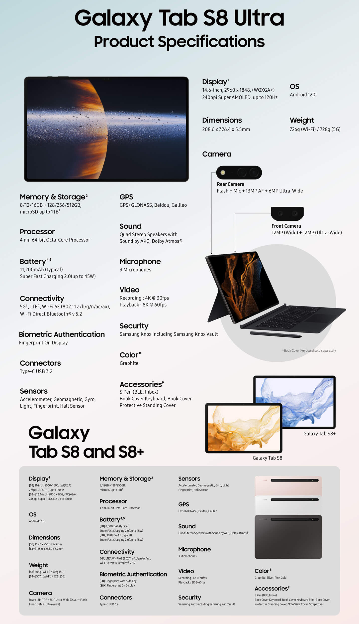 infografica specifiche Samsung Galaxy Tab S8, S8+ e S8 Ultra
