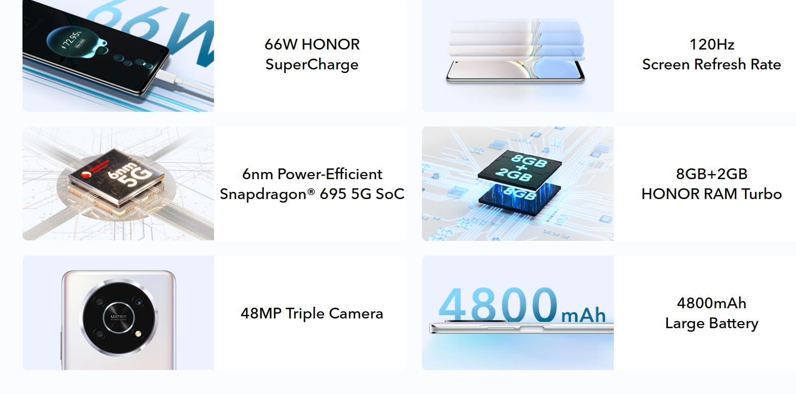 Recap specifiche Honor X9 5G