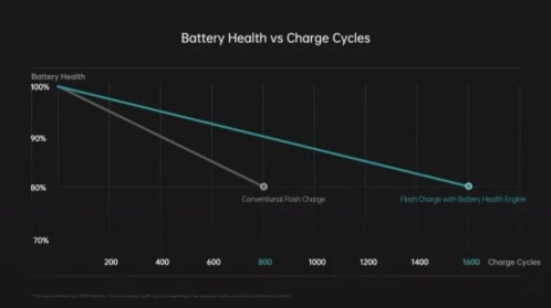 oppo battery health engine