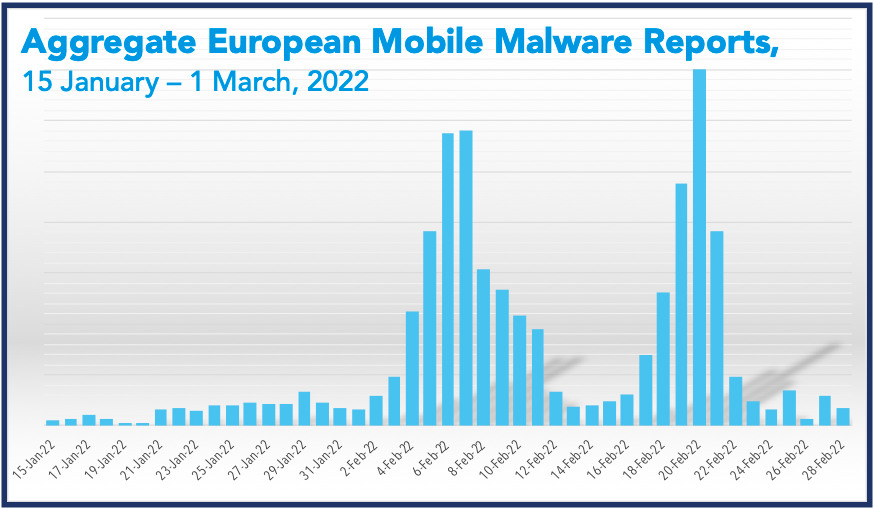malware Europa