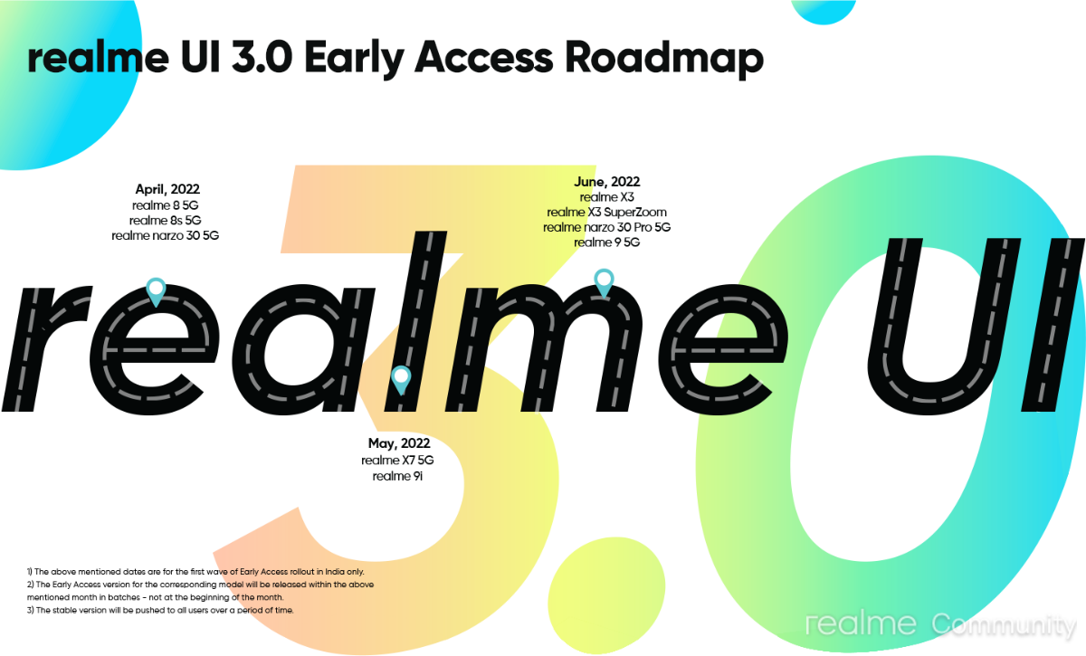 Realme UI 3.0 ‘Early Access Roadmap’ Q2 2022