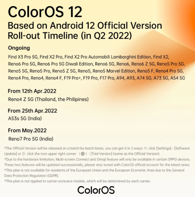 ColorOS 12 Android 12 roadmap