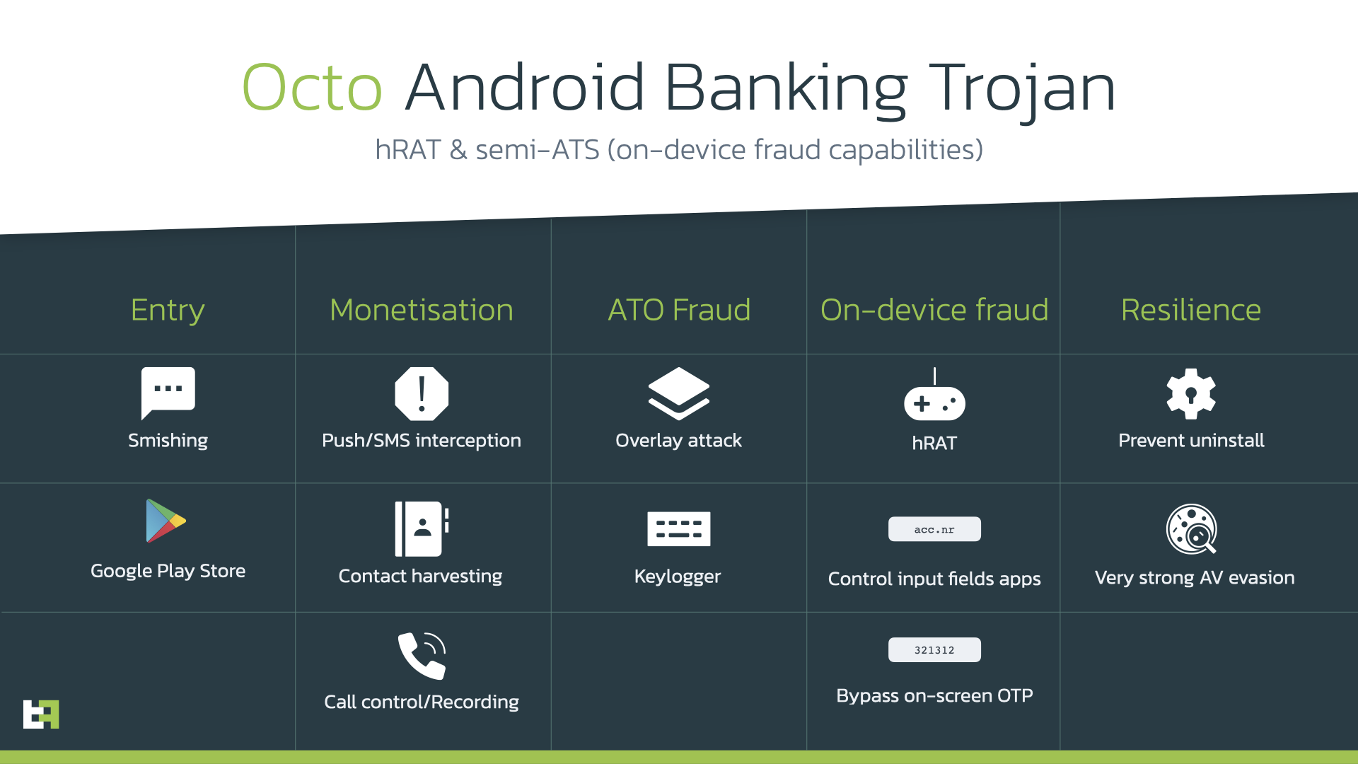 Octo Trojan Bancario su Android