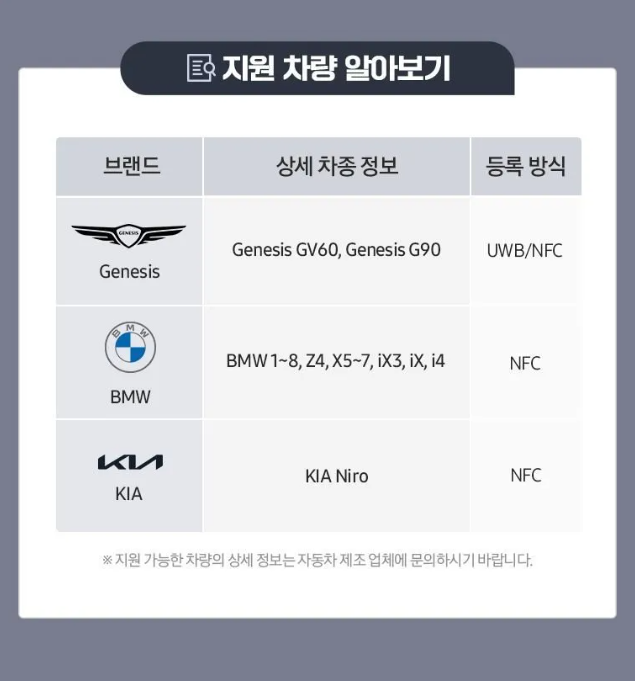 Samsung Digital Car Key