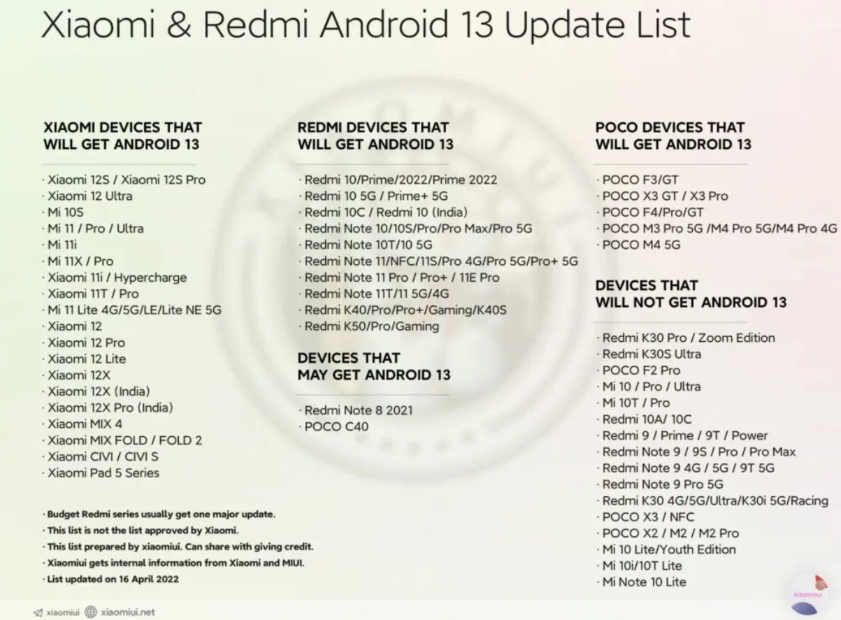 Xiaomi Redmi POCO Android 13