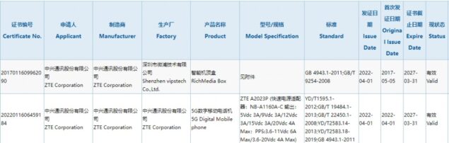 ZTE Axon 40 sul database 3C