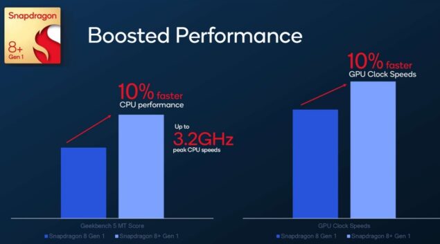 Confronto CPU Qualcomm Snapdragon 8 Plus Gen 1 vs 8 Gen 1