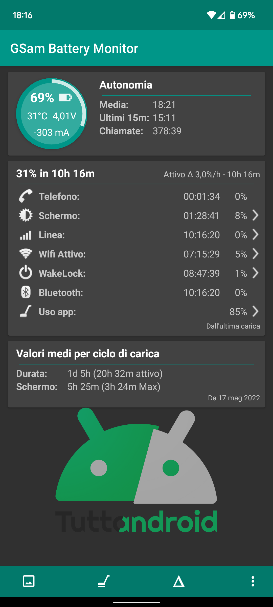 Google Pixel 6 Dati ciclo di ricarica con GSam Battery Monitor