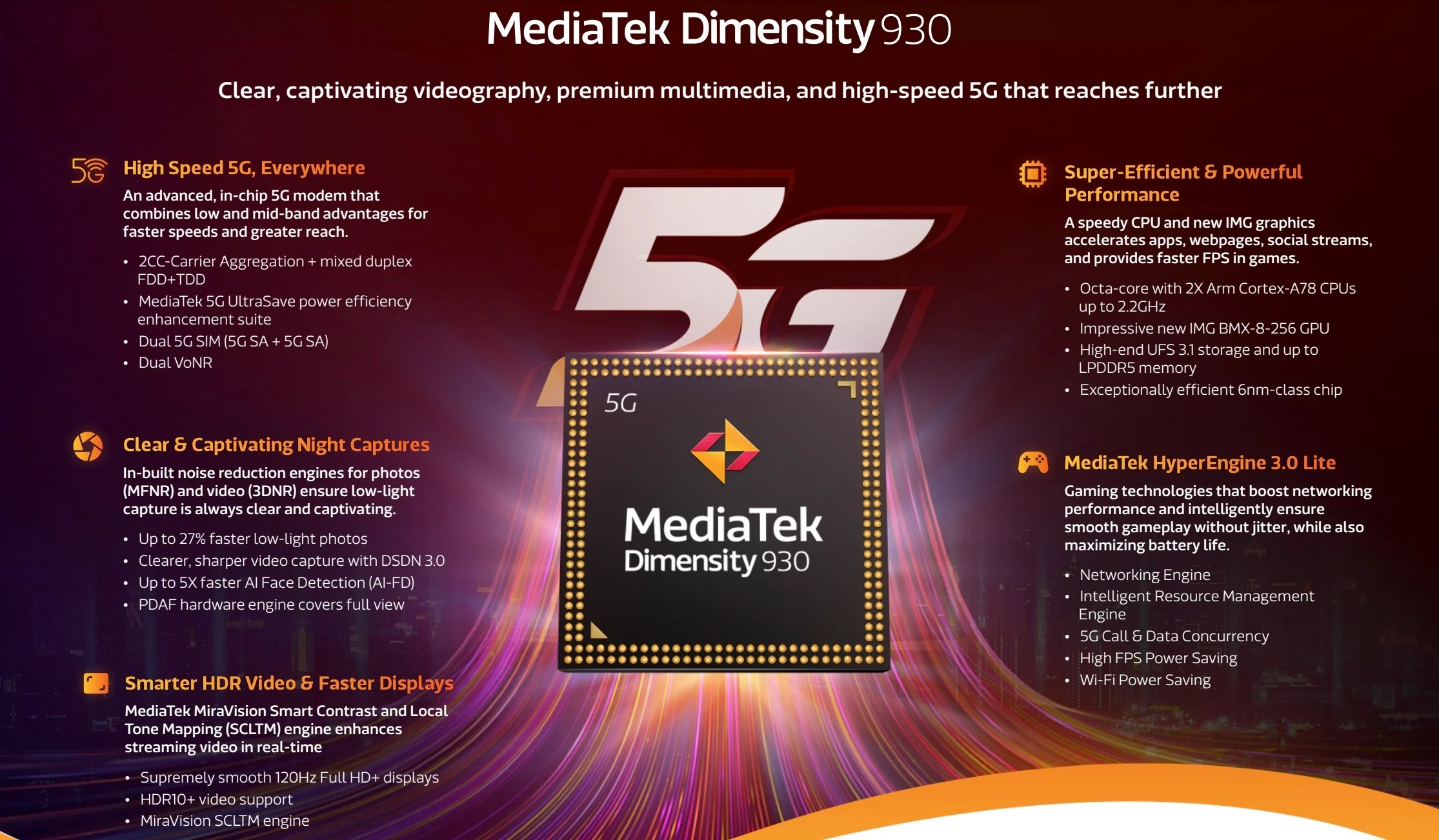 specifiche MediaTek Dimensity 930 5G