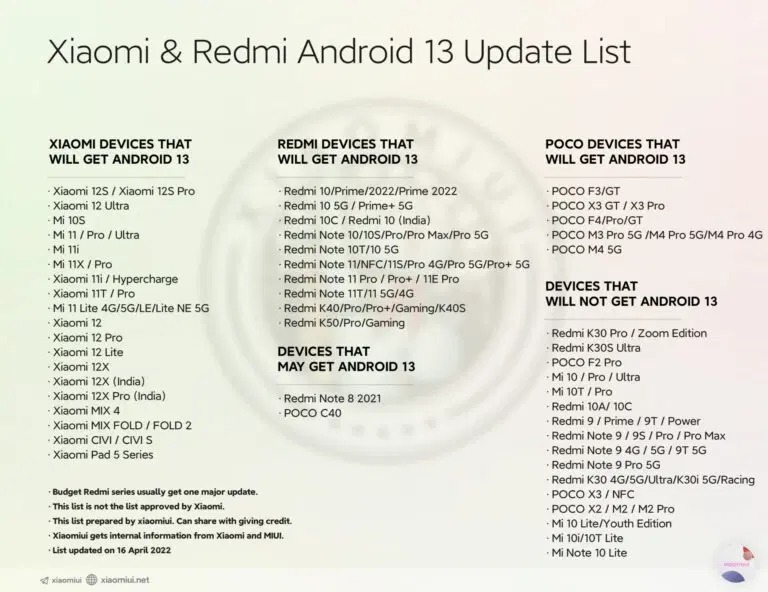 lista Xiaomi Redmi POCO Android 13