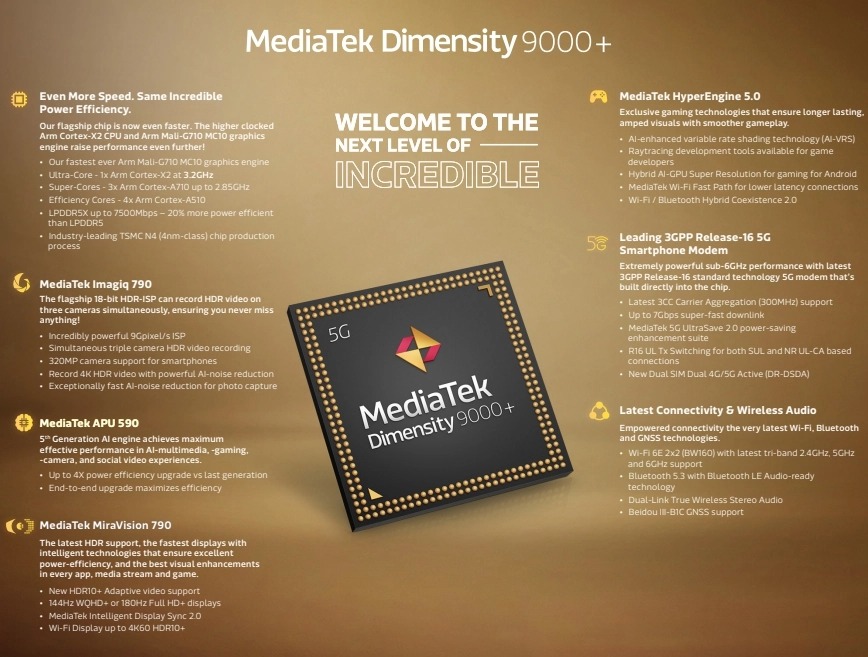 specifiche MediaTek Dimensity 9000 Plus
