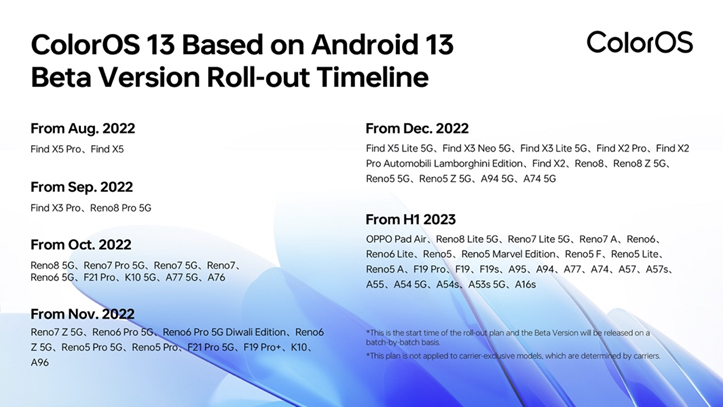 oppo coloros 13 android 13 timeline