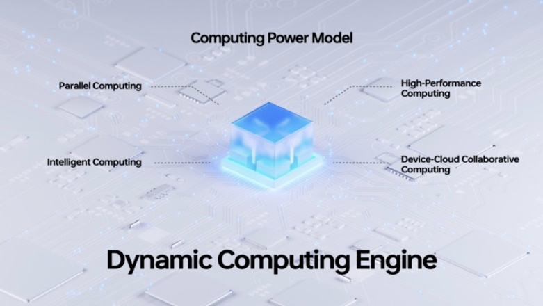 coloros 13 Dynamic Computing Engine