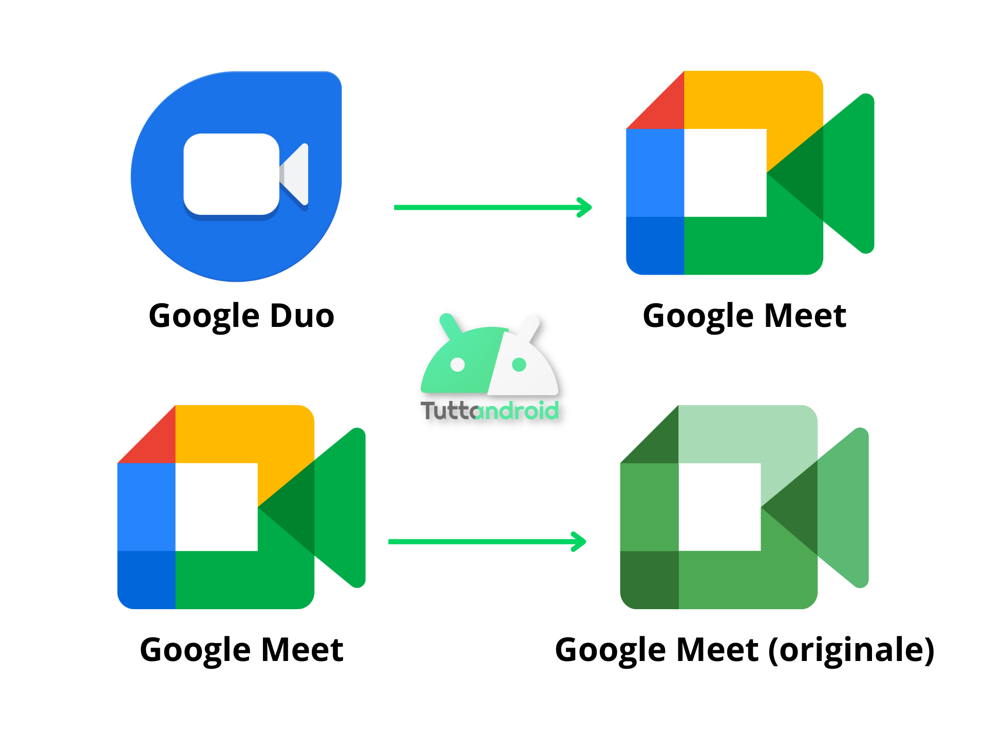 Google Duo diventa Google Meet e Google Meet diventa Google Meet (originale)
