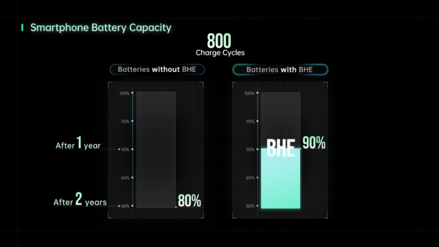 OPPO Battery Health Engine