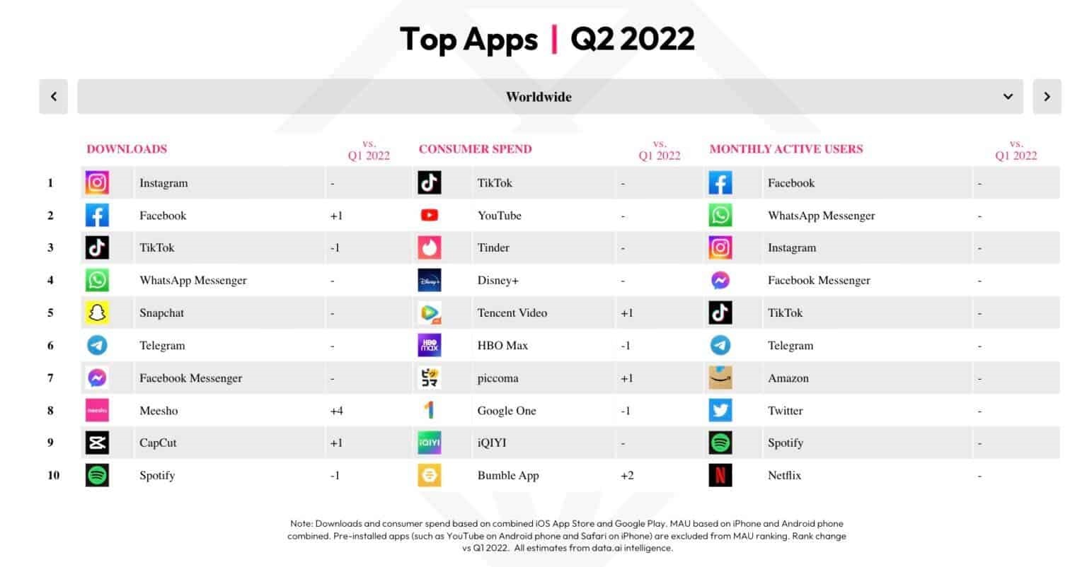 top apps Q2-2022