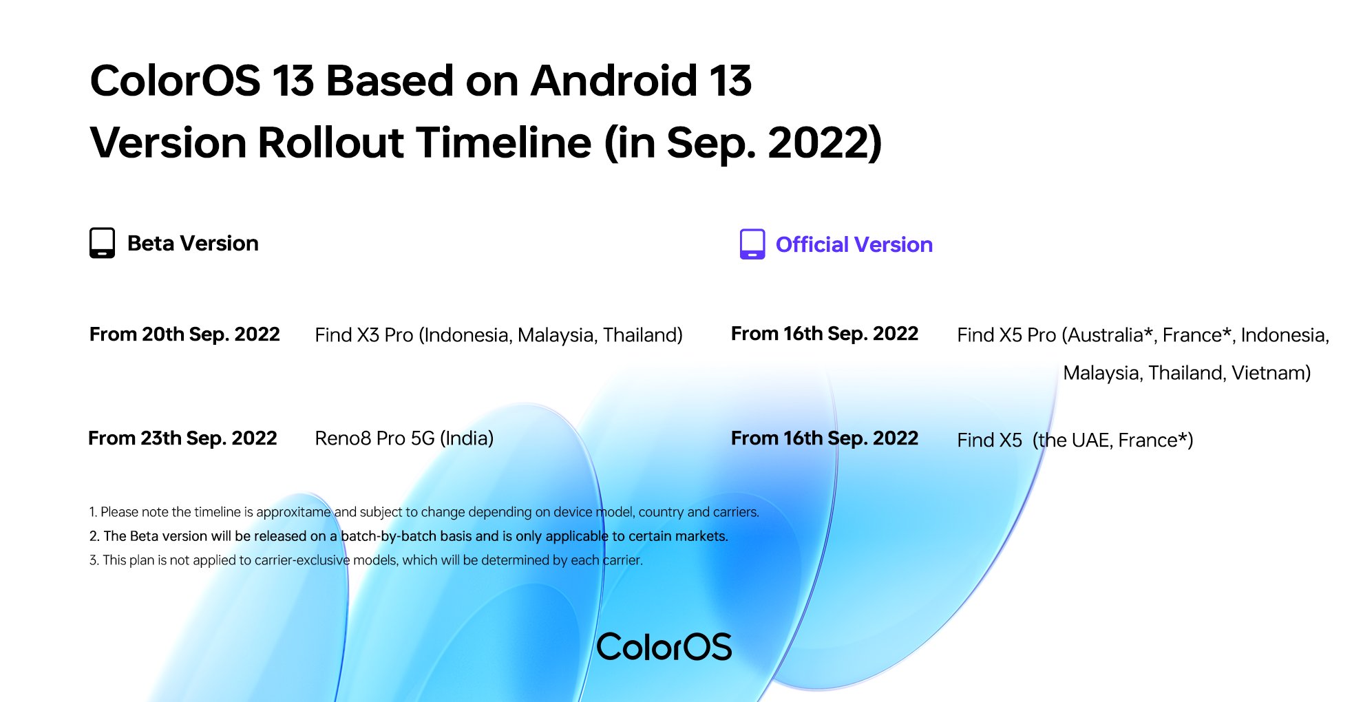 ColorOS 13 Android 13 settembre 2022