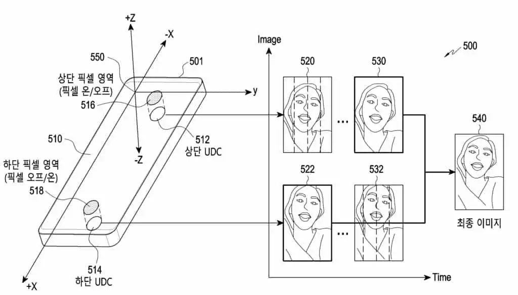 Samsung brevetto sblocco con il volto tramite due UDC