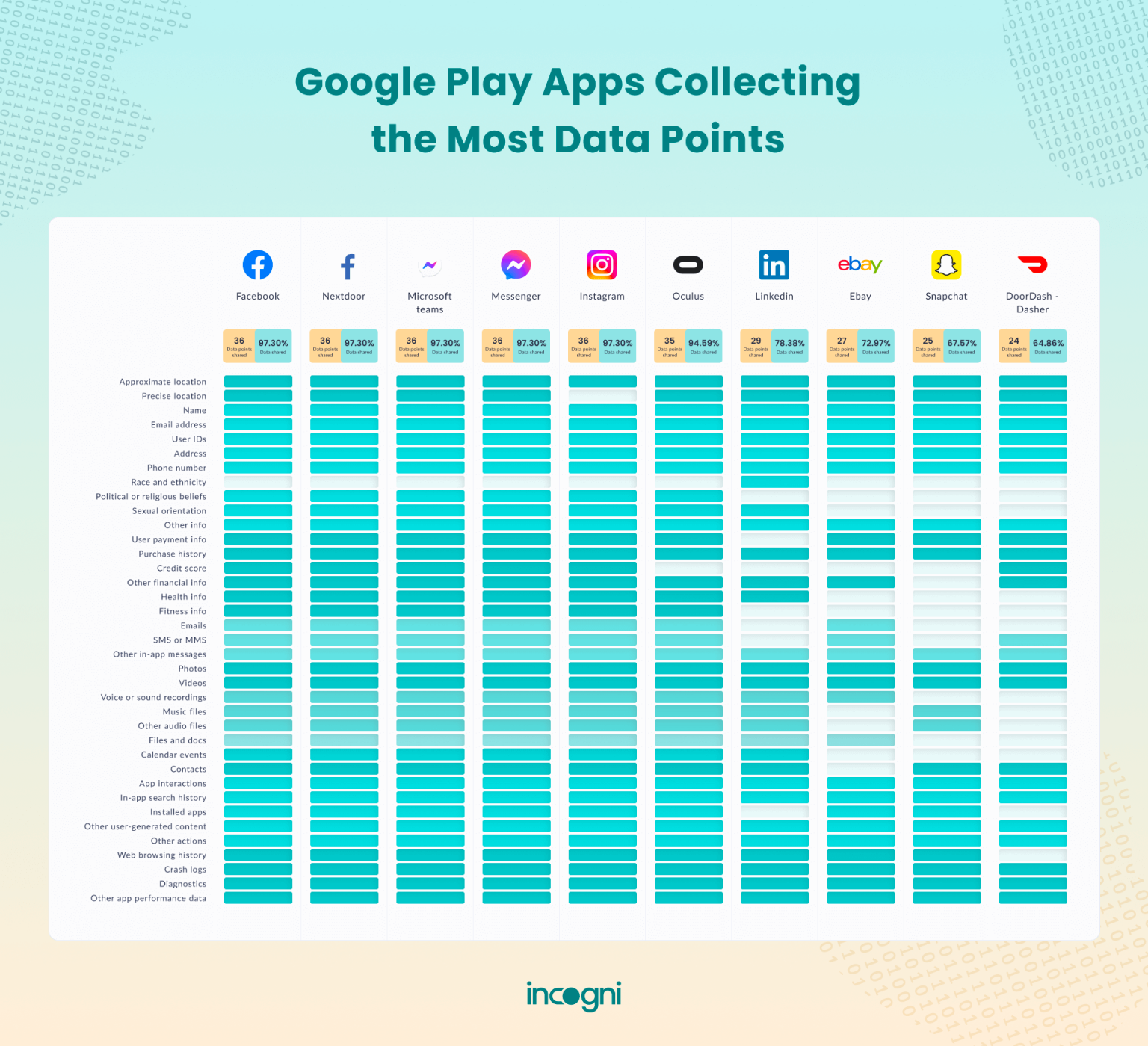 app dati utenti google play store