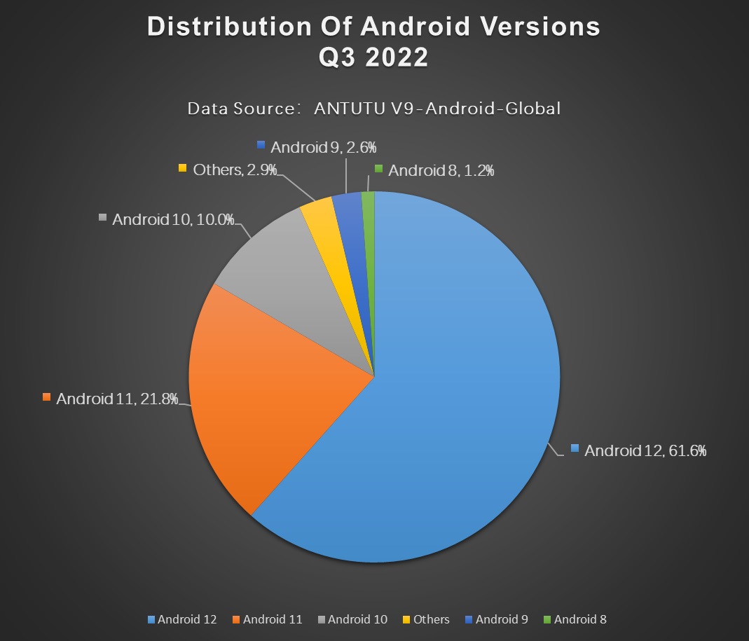 AnTuTu classificha smartphone per versione android