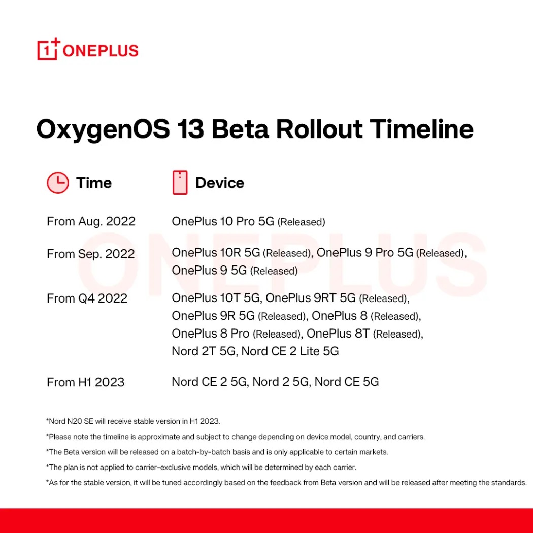 OxygenOS 13 Beta timeline sugli smartphone OnePlus