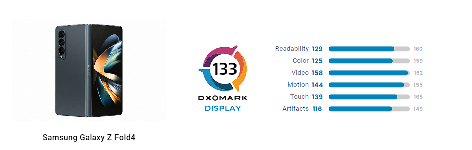 Samsung Galaxy Z Fold4 Camera test - DXOMARK