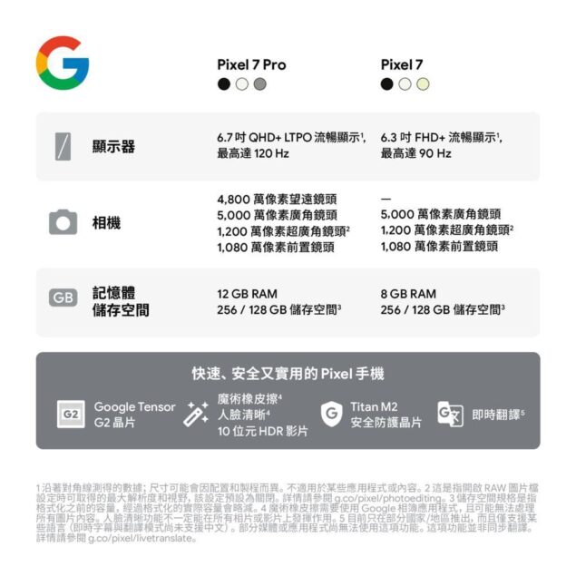 Scheda tecnica ufficiale leak Google Pixel 7 e Pixel 7 Pro (cinese)