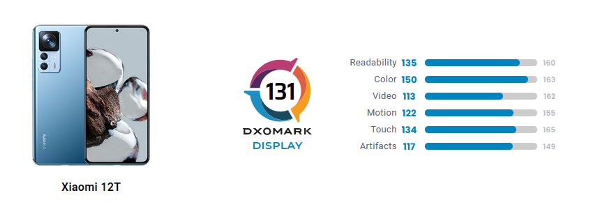 Xiaomi 12T test display DxOMARK