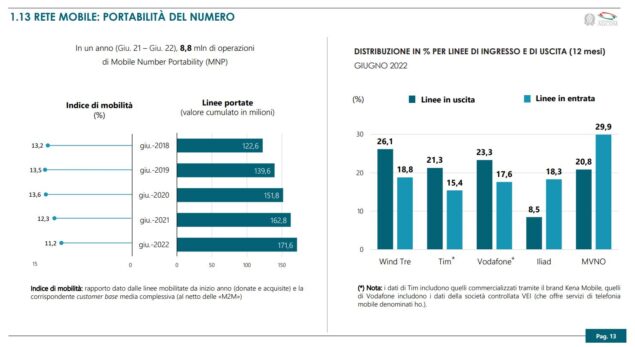 AGCOM