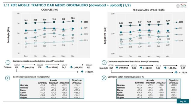 AGCOM
