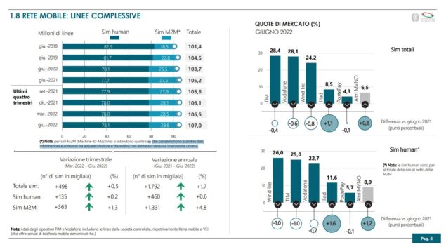 AGCOM