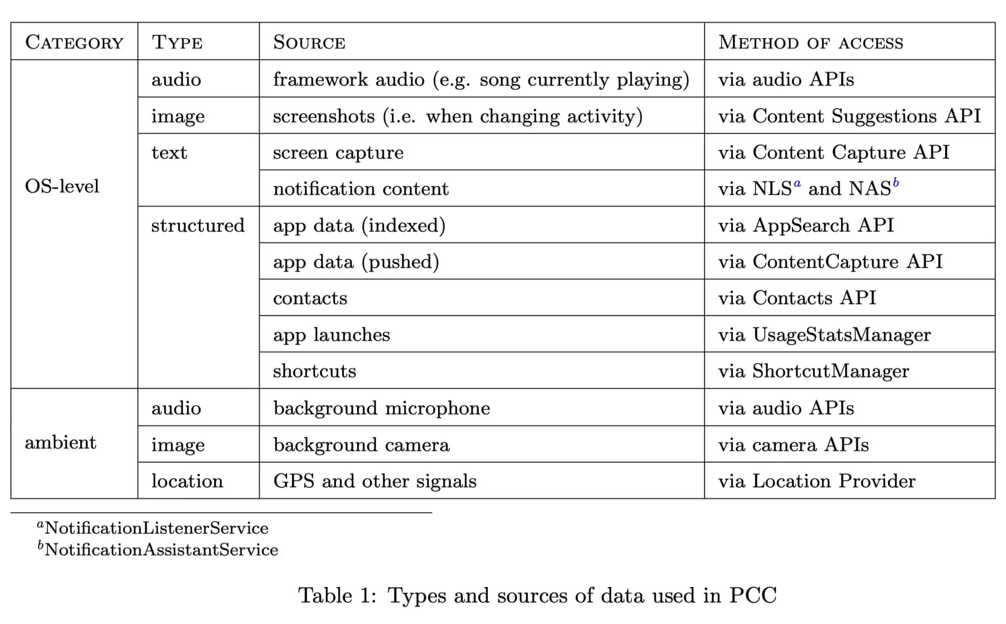 dati raccolti e utilizzati da PCC (Private Compute Core)