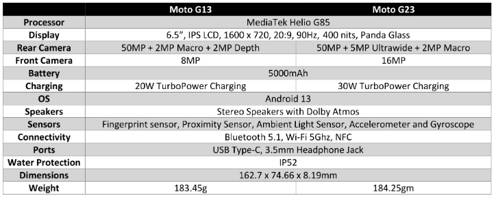 Motorola Moto G13 G23