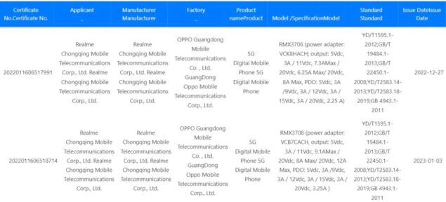 Realme GT Neo 5