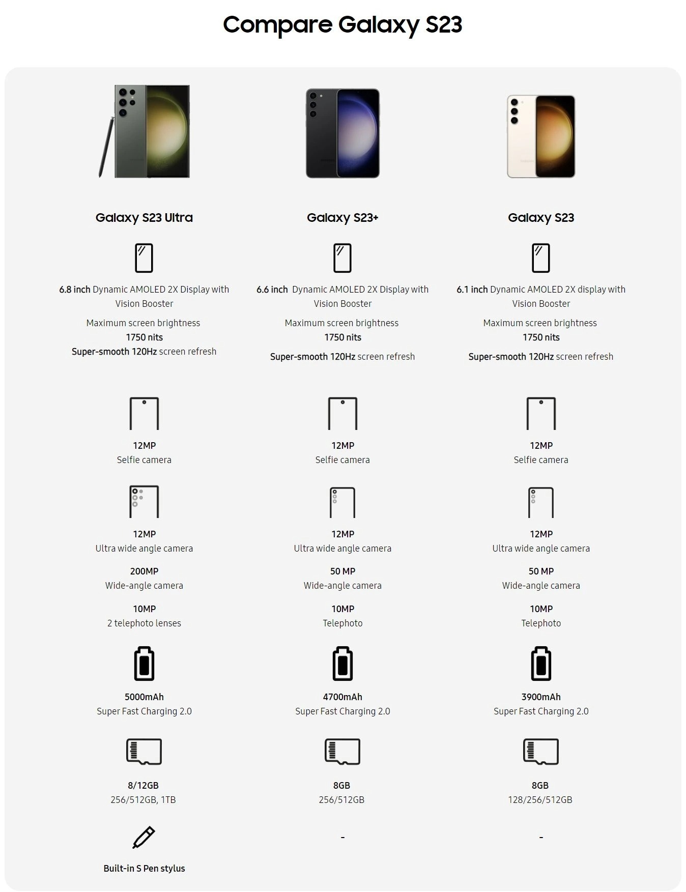 comparativa specifiche Samsung Galaxy s23
