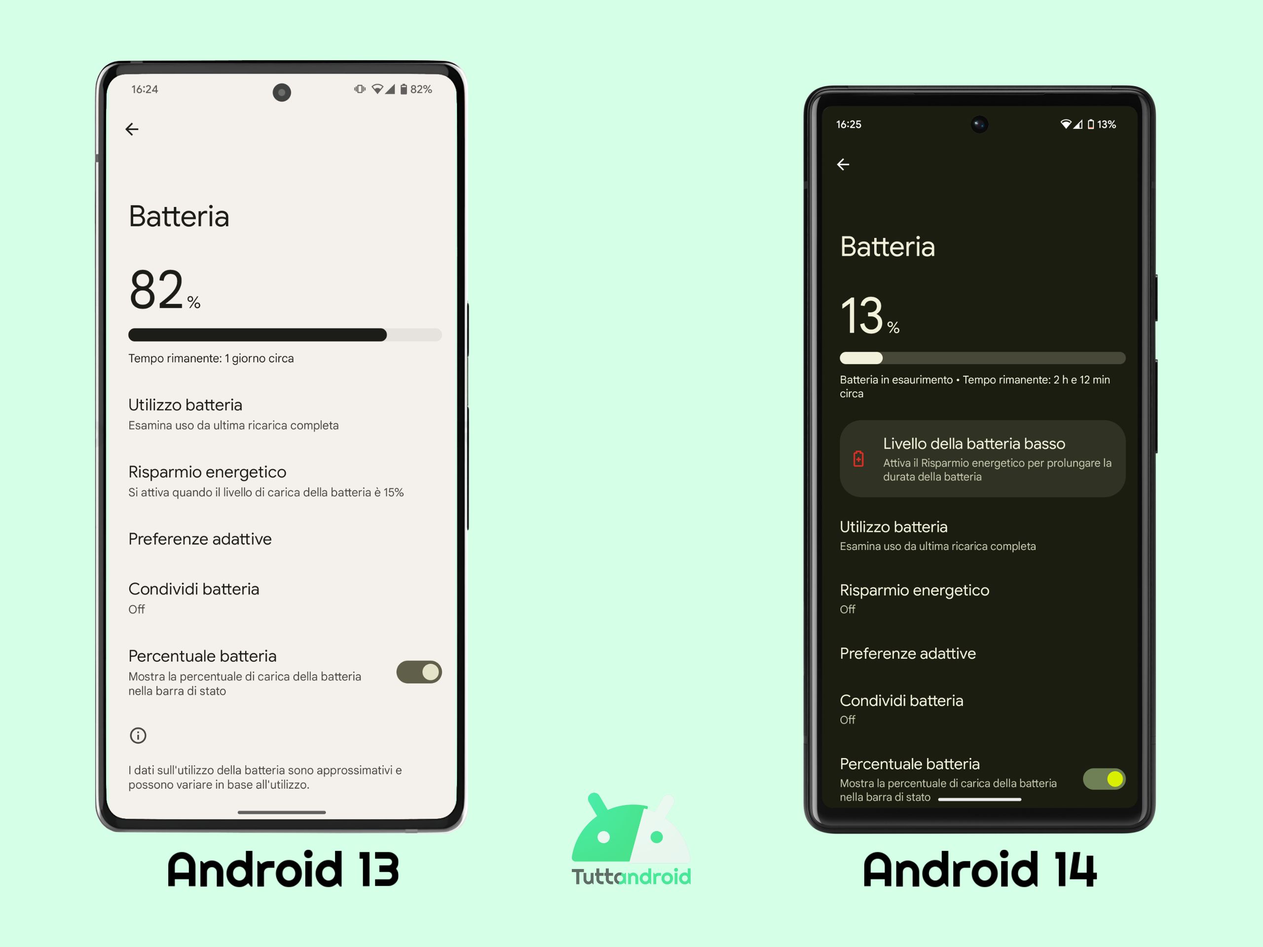 Batteria - Android 13 vs Android 14 DP1