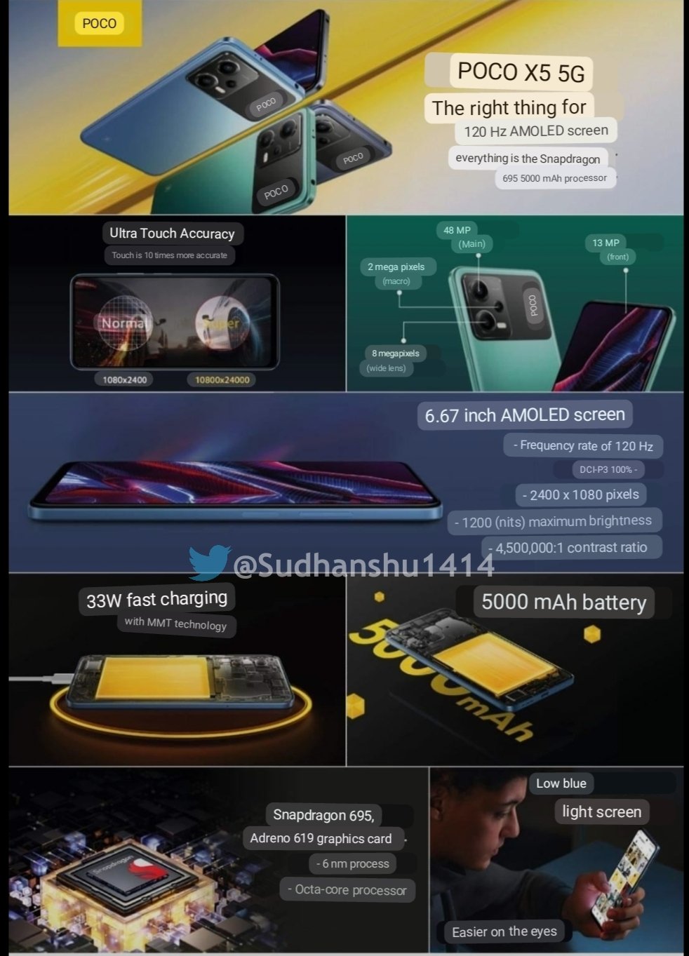 Poster specifiche POCO X5 5G leak