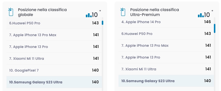 Samsung Galaxy S23 Ultra classifica fotocamera