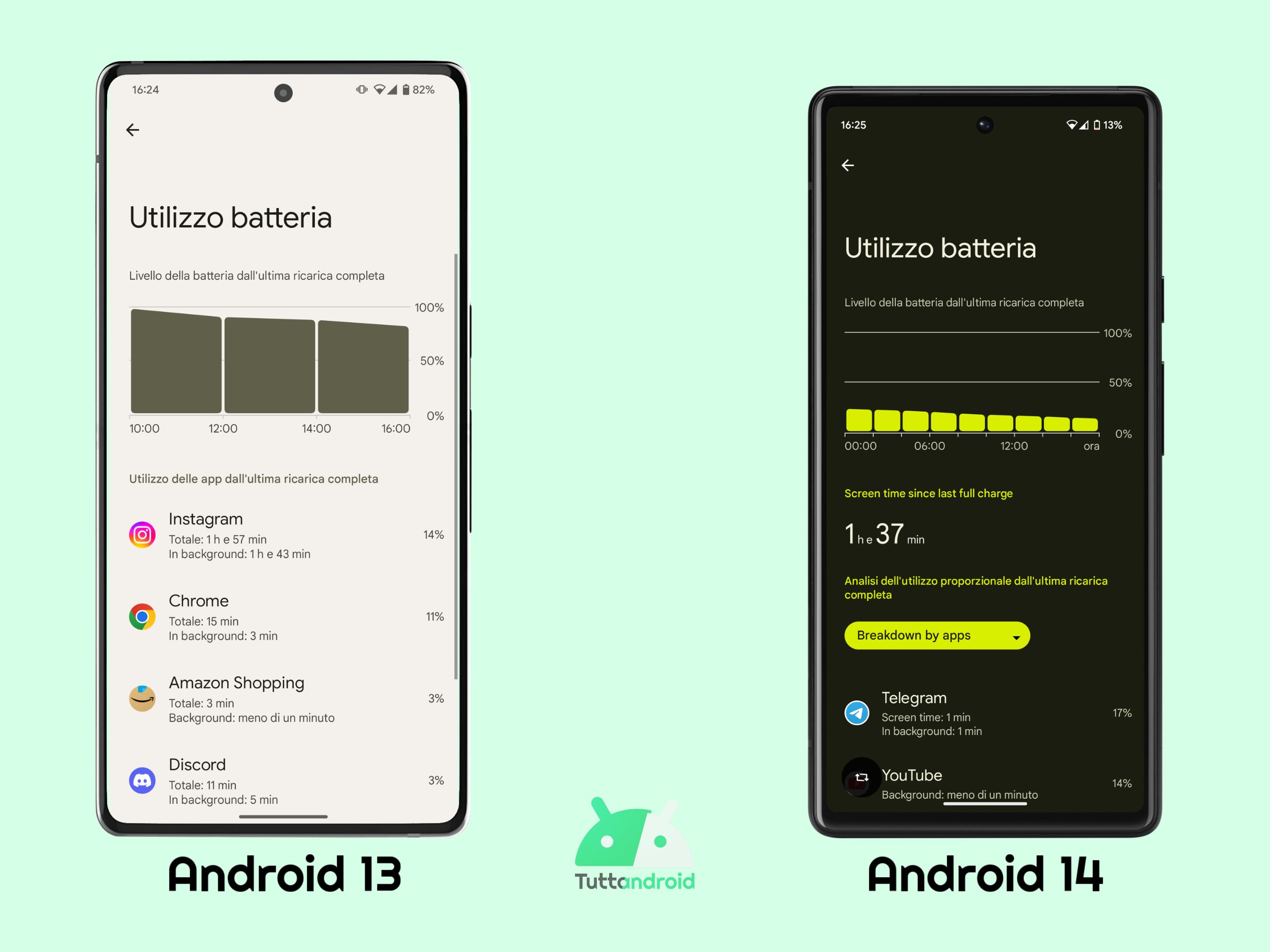 Menu Utilizzo Batteria - Android 13 vs Android 14 DP1
