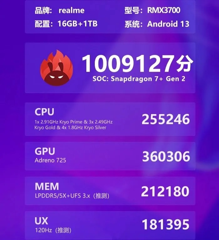 Realme GT Neo 5 SE AnTuTu