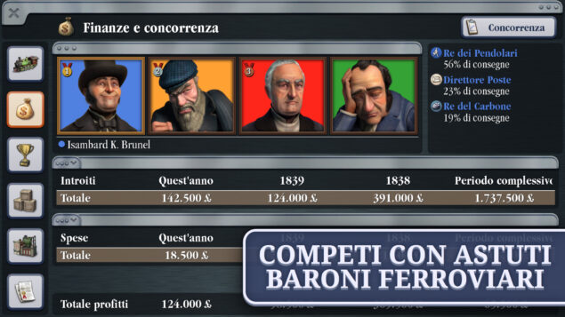Sid Meier Railroad
