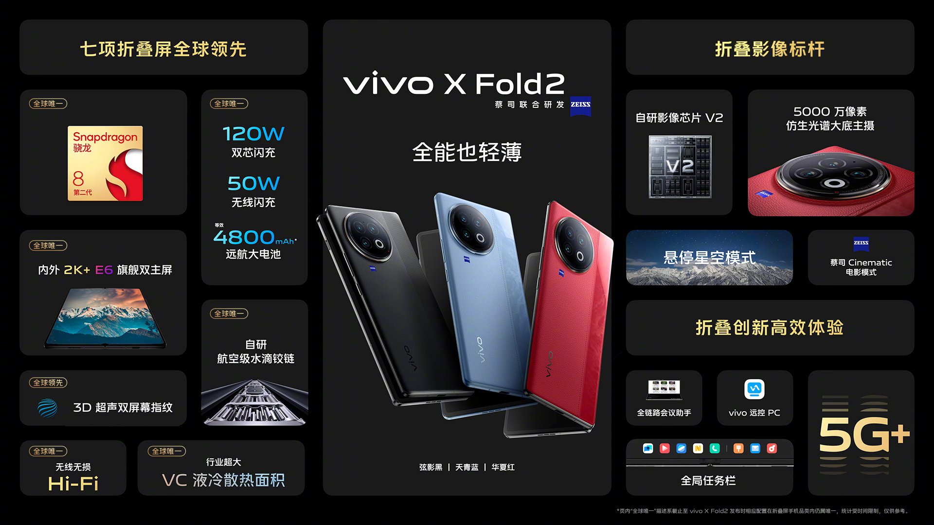 Recap specifiche tecniche di Vivo X Fold2