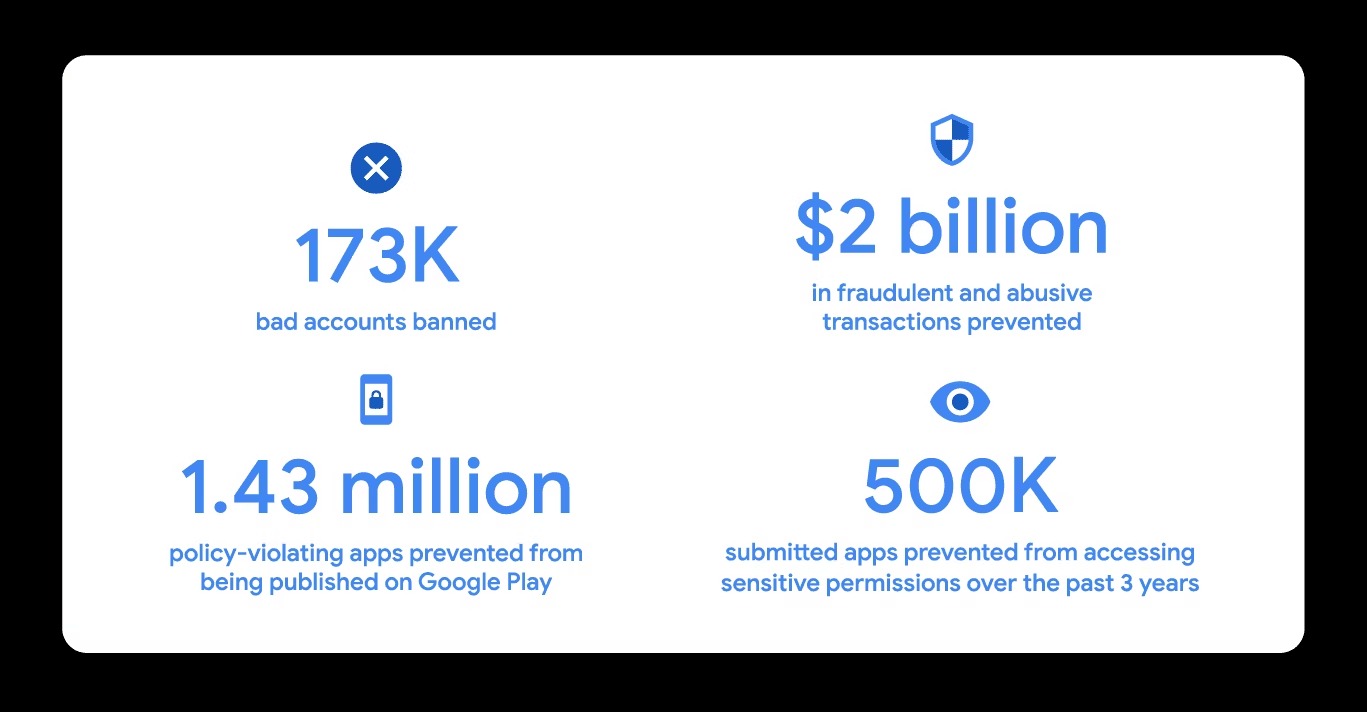 Google Play Store statistiche app fraudolente eliminate 2022