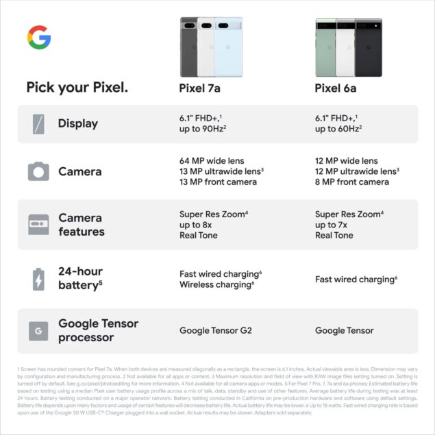 Google Pixel 7a materiale pubblicitario