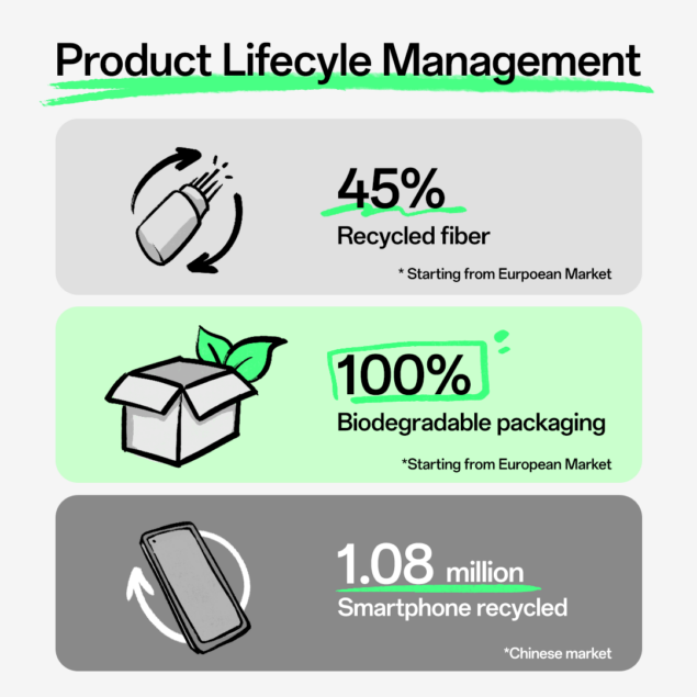sostenibilità ambientale OPPO
