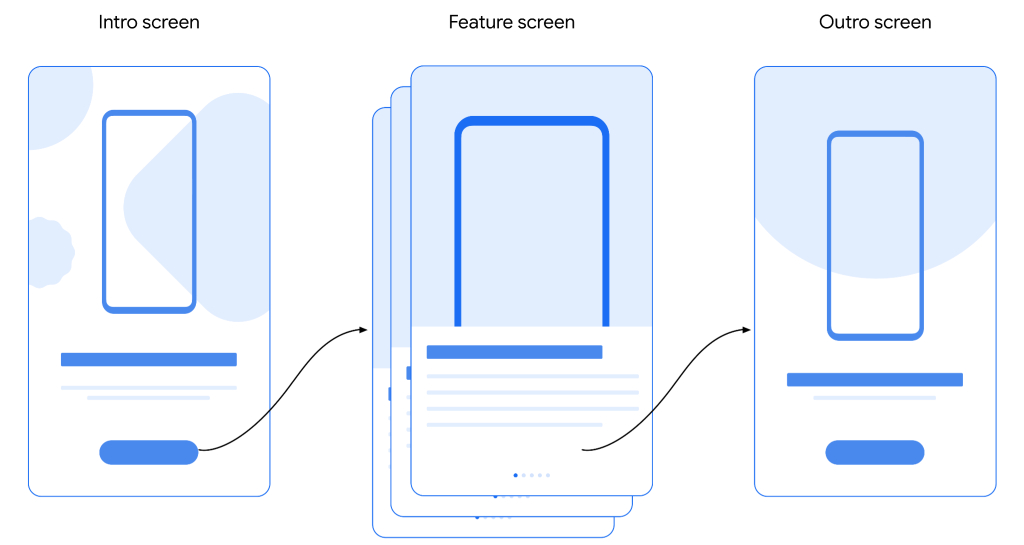 Template interfaccia Android Upgrade Party