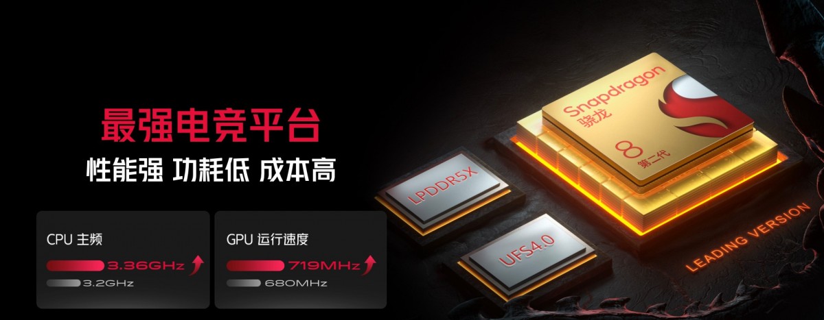 Qualcomm Snapdragon 8+ Gen 2 specs