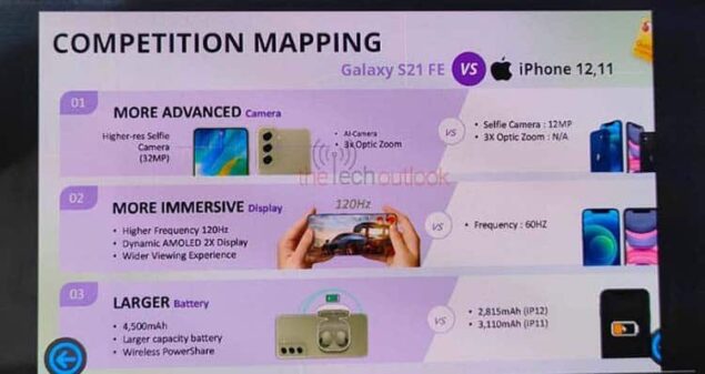 Samsung Galaxy S21 FE 2023